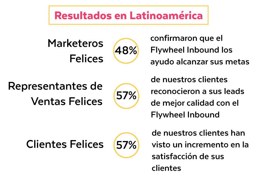 Imagen de Resultados en Latinoamérica con el Flywheel